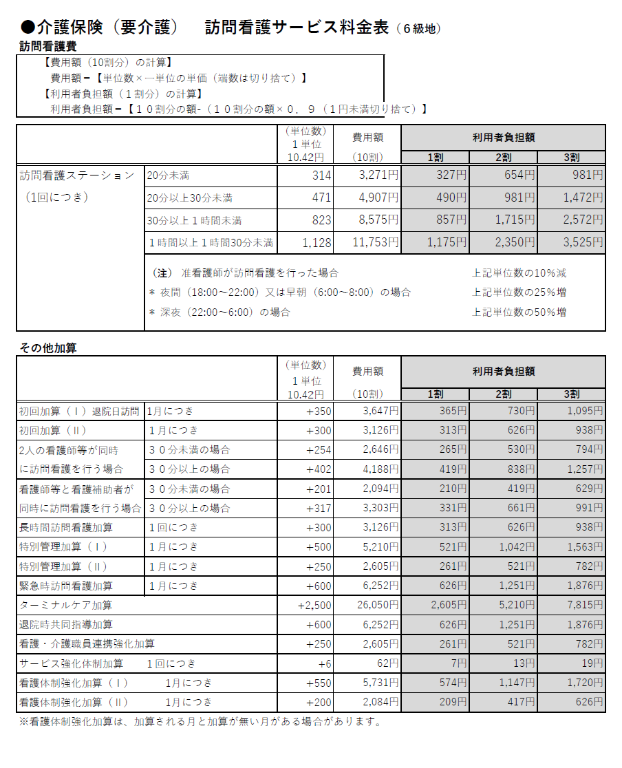 要介護料金表