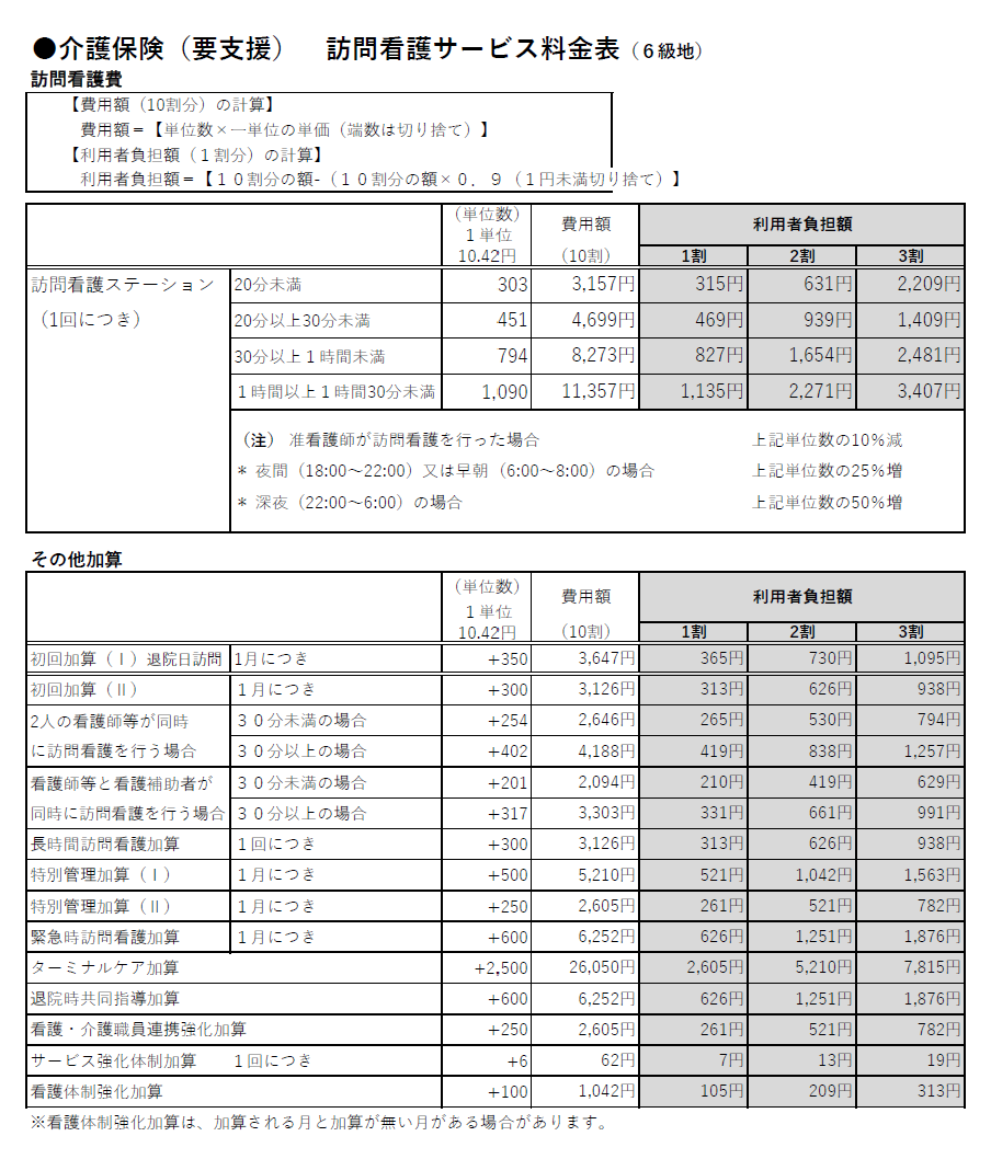 要支援料金表