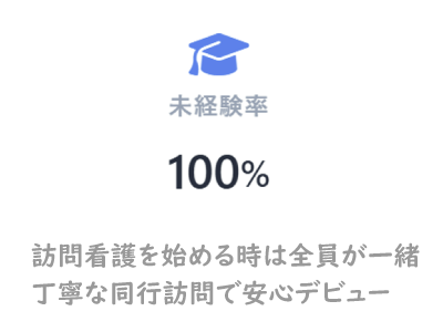 �K�▢�o����100��